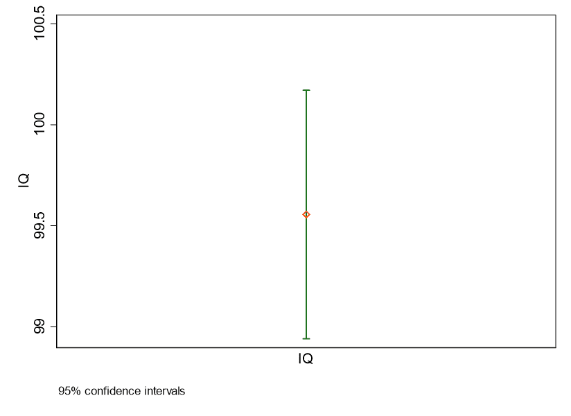 One Sample T Test In Stata